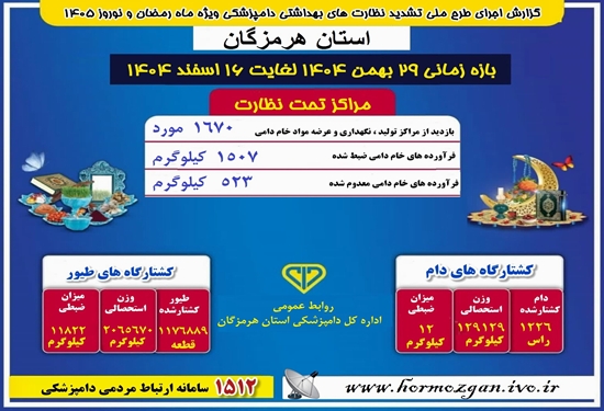 نظارت 